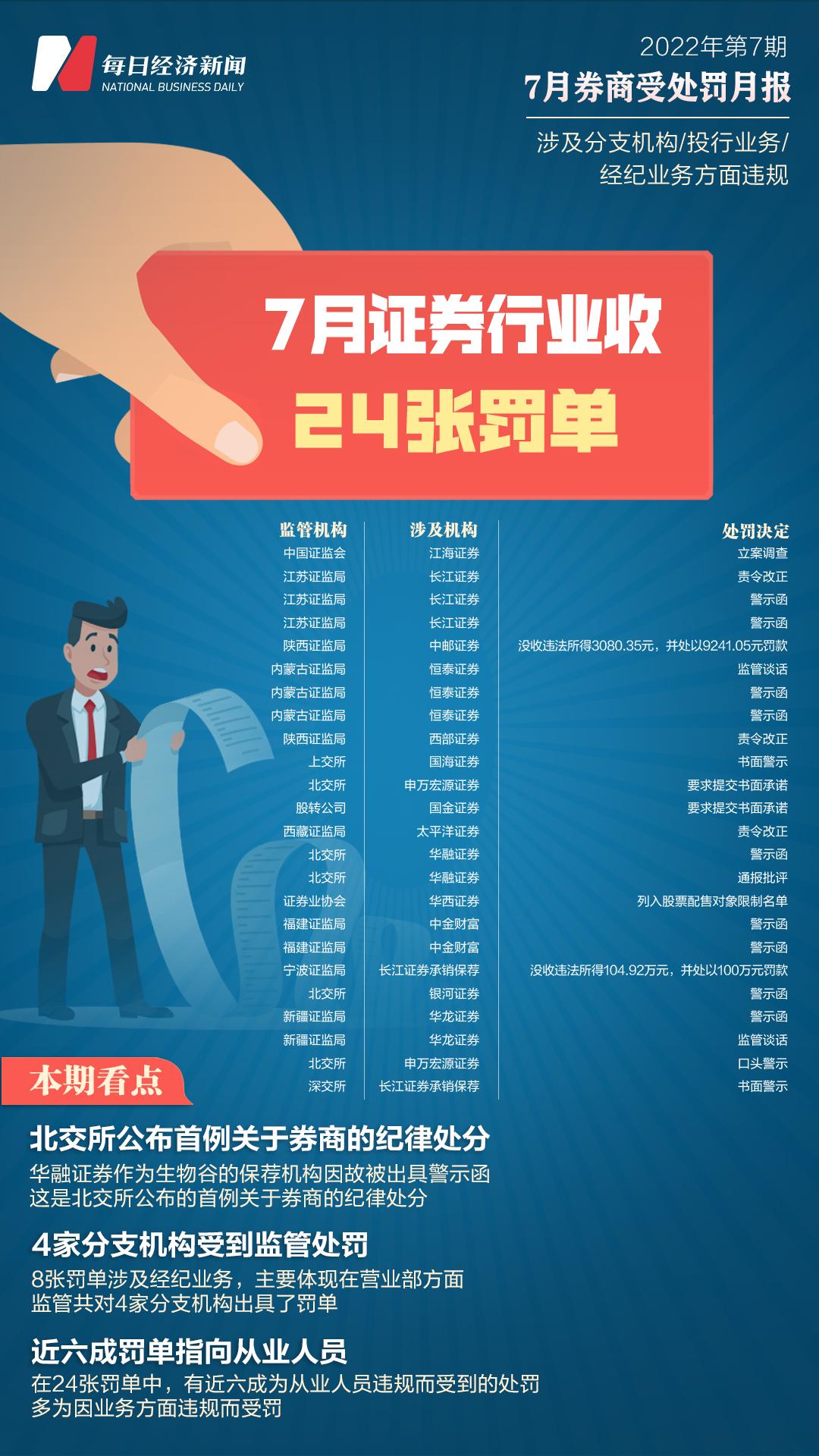 地方新闻 第168页