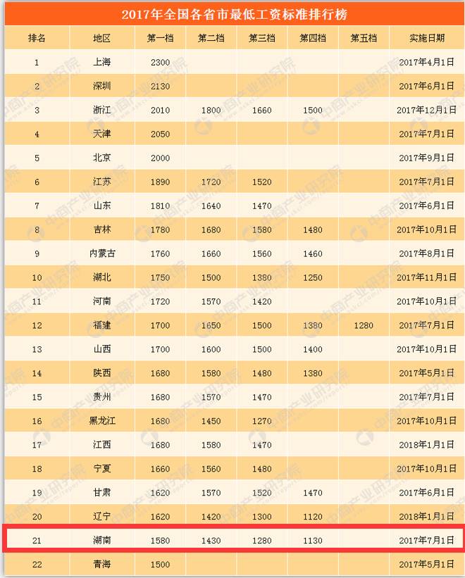 娱乐生活 第138页