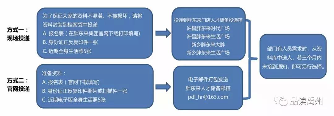 娱乐生活 第136页
