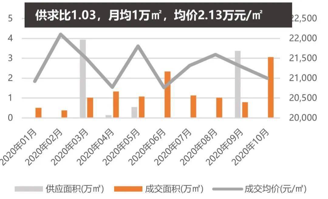 娱乐生活 第128页