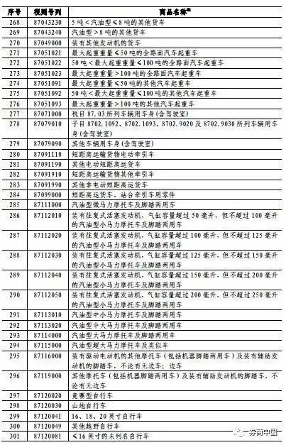中国对美国进口商品加征关税的影响与解析