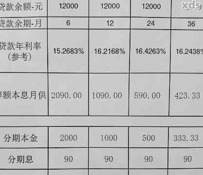 月入7千负债70万，如何逆袭人生？规划指南