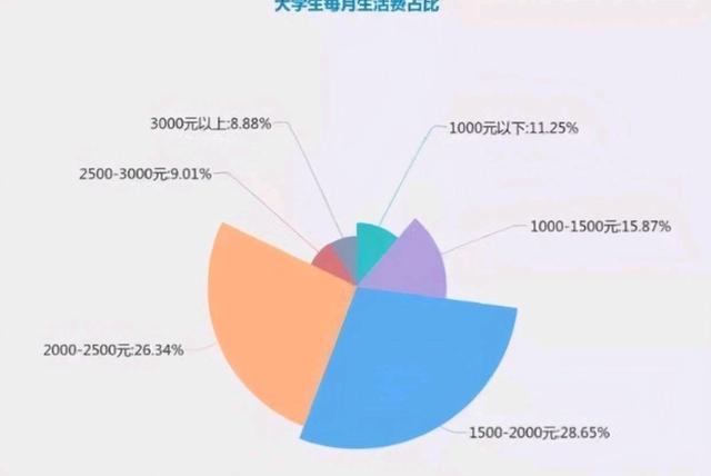大学生200元成本竟能拉动20亿项目？真相揭秘之旅