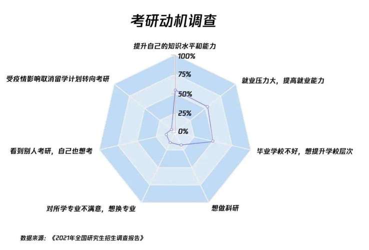 考研跨专业原因全解析