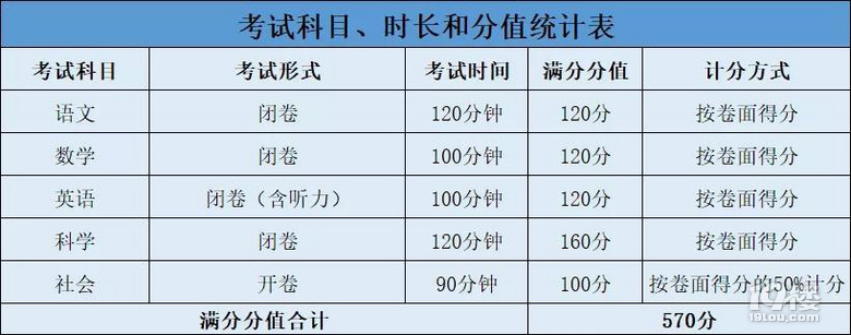 小升初可以保送吗？全面解读升学政策与途径