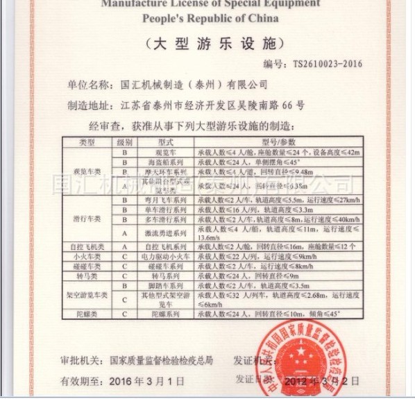 免检儿童游乐设备合格证的诞生与重要性