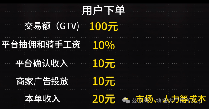 揭秘盈利秘诀，从200元如何赚取额外的20元利润？