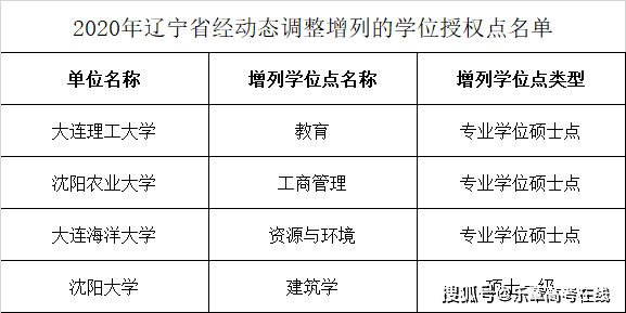 小升初保送生需要什么条件