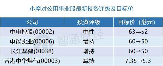 股息率超8%，钱存银行不如买银行股