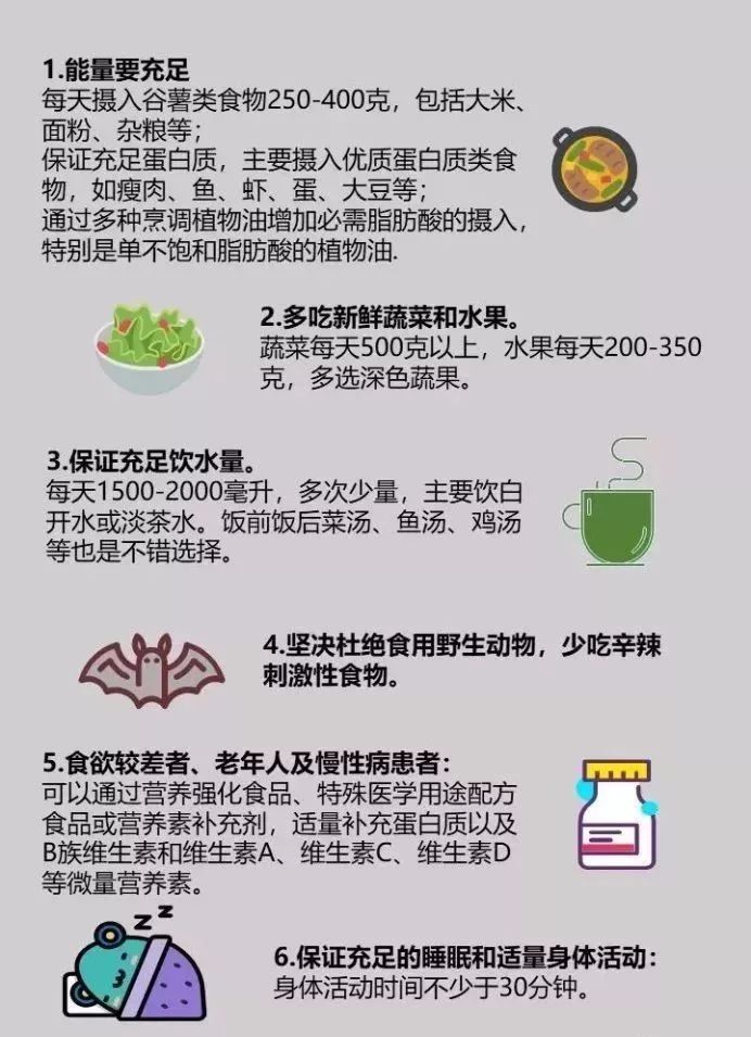 吃外卖患病终身服药的影响分析