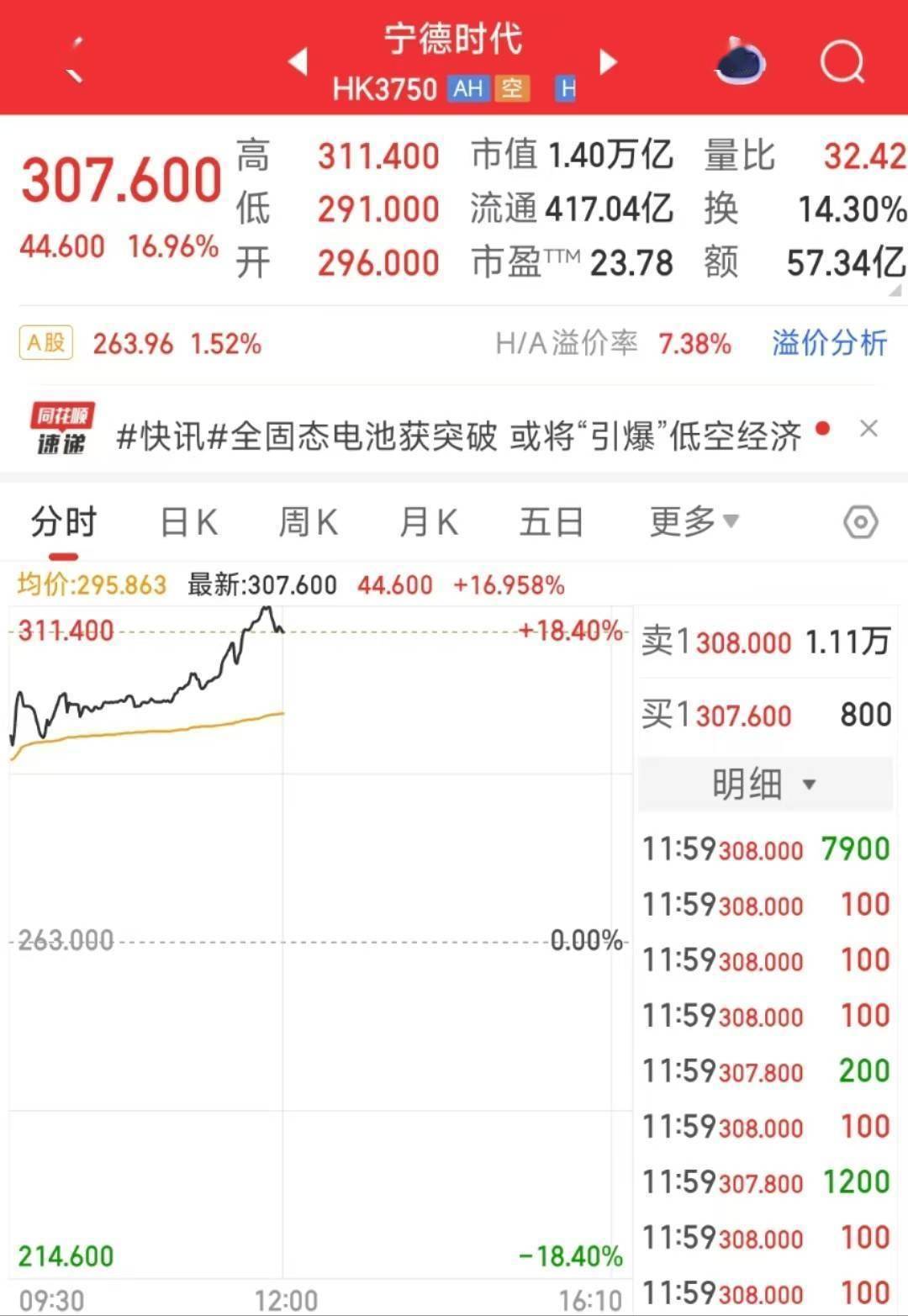 宁德时代港股发行创下多项纪录，引领新能源行业的新篇章