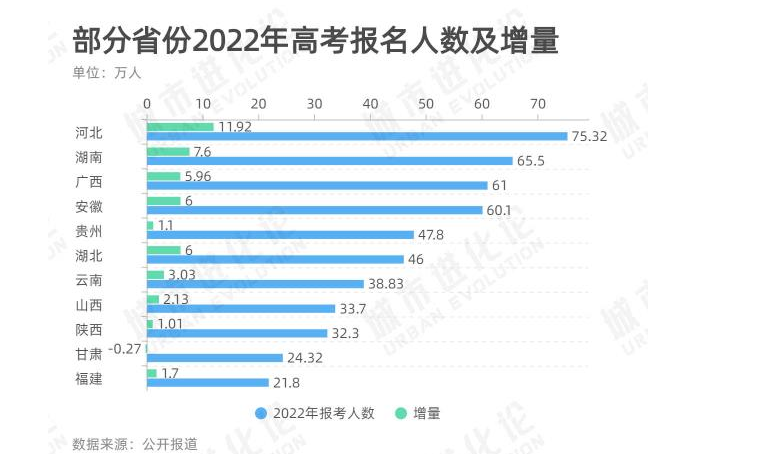 今年高考较去年报考人数减少7万人背后的原因与挑战