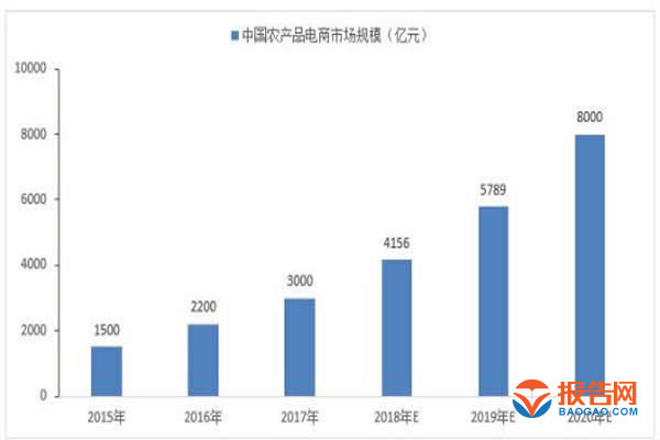 不断提高供给质量和水平，推动高质量发展