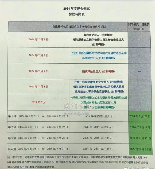 澳门，永久居民每人发放10000澳门元——解读相关政策与影响