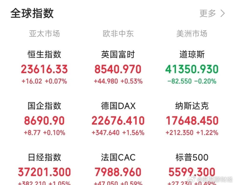 特朗普关税被叫停，亚太股市全线飘红——全球经济的微妙转变