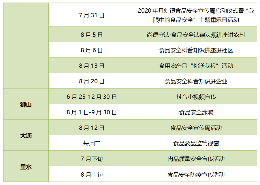 数十家超市曝出食品安全问题怎么办？