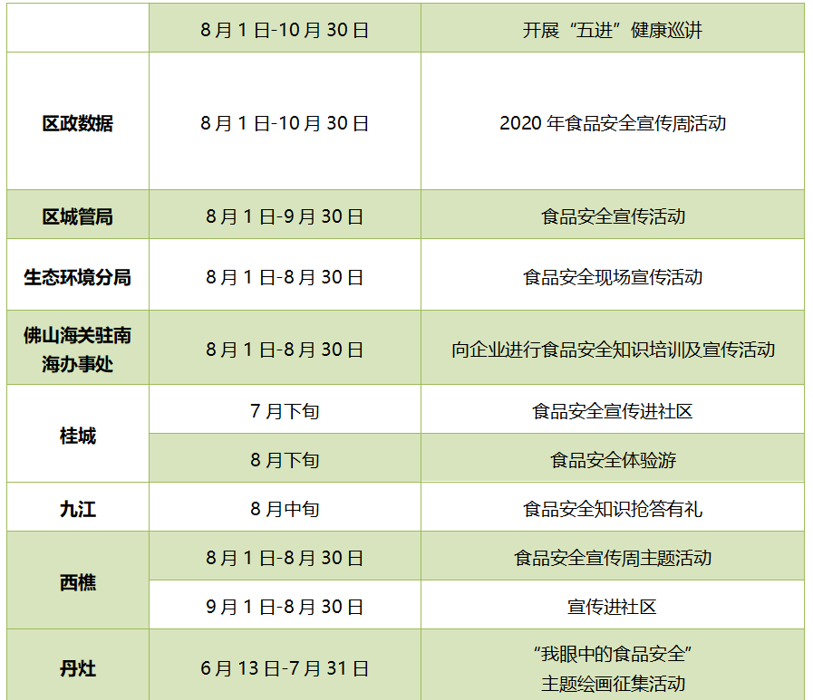 数十家超市曝出食品安全问题怎么办？