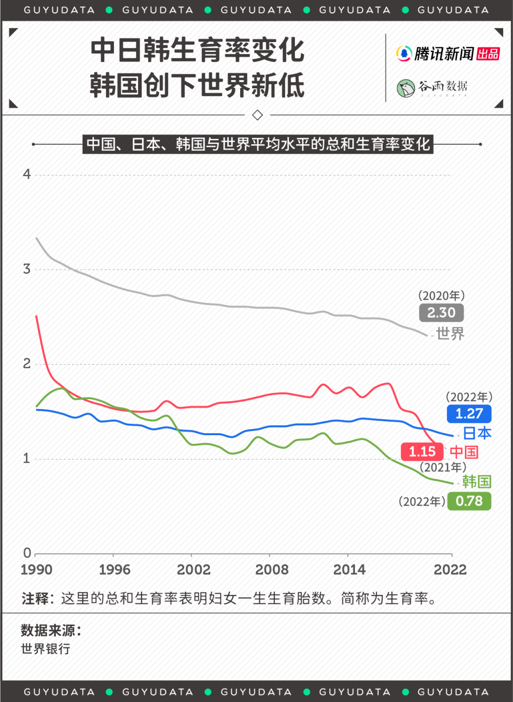 韩国生育率逐年下降，探究背后的原因与影响