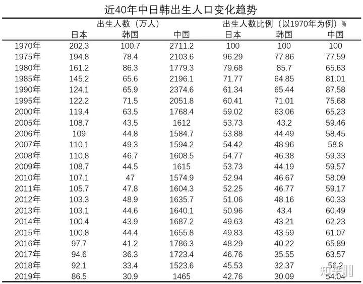 韩国生育率2020年，现状分析与未来展望