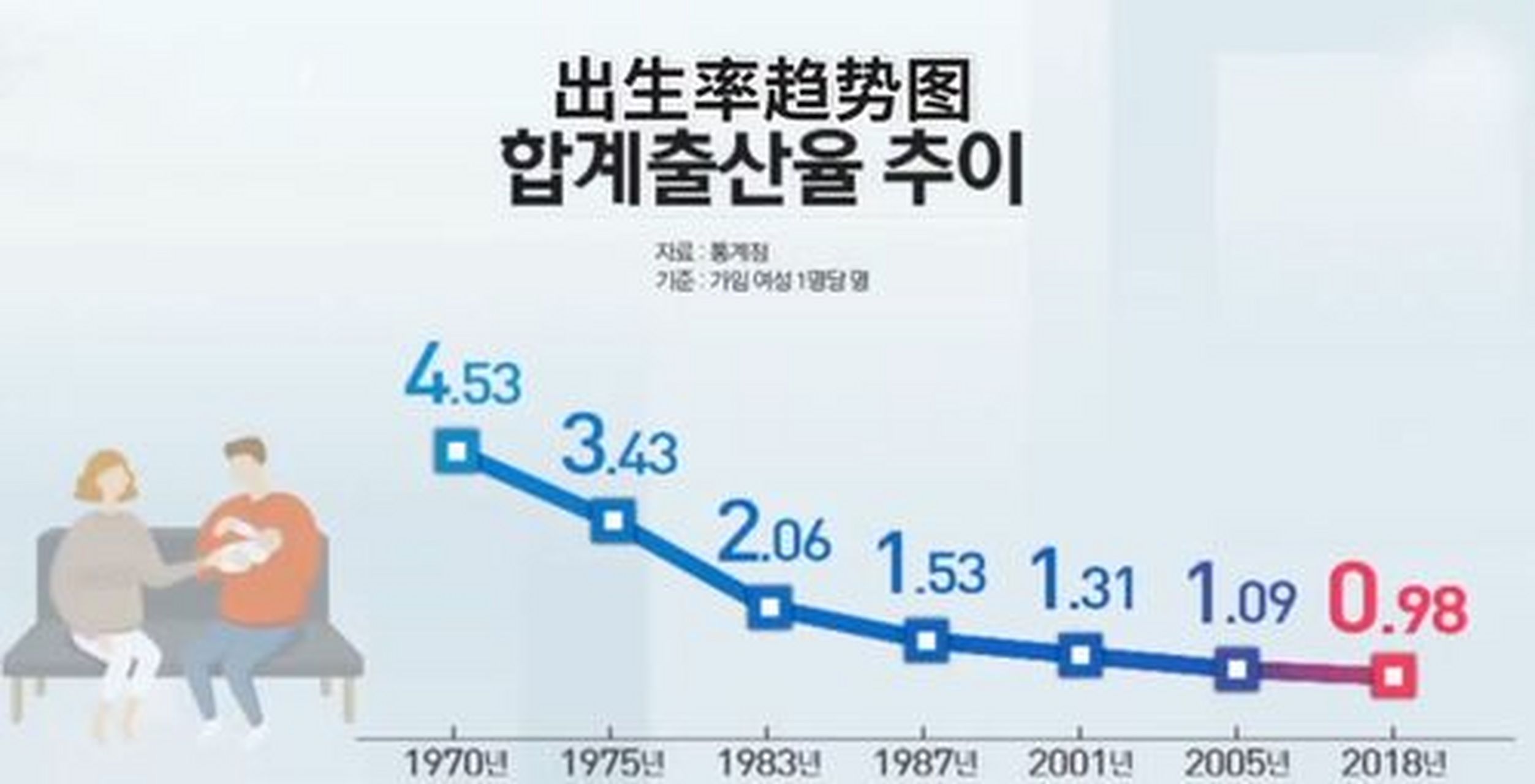 韩国生育率2020年，现状分析与未来展望