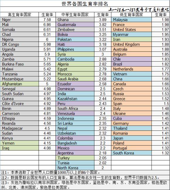 韩国生育率上升了吗？探究背后的原因与趋势