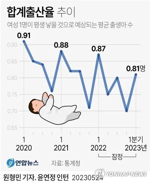 韩国生育率回升现象探析