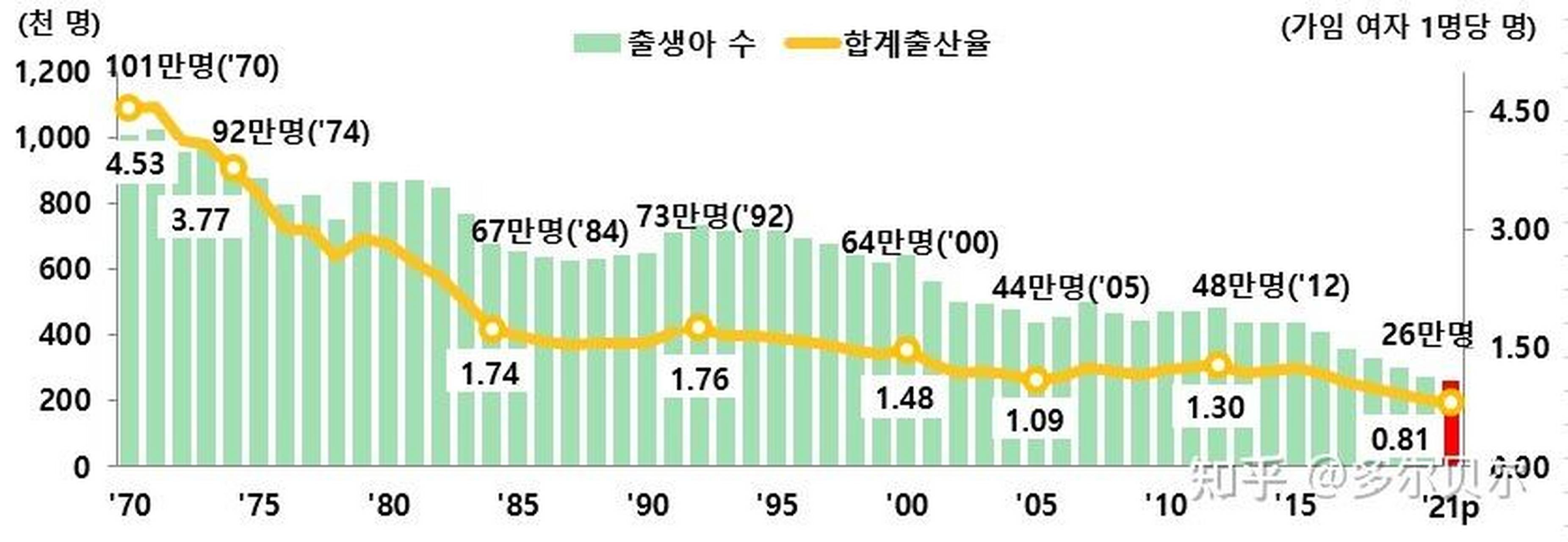 韩国生育率回升现象探析