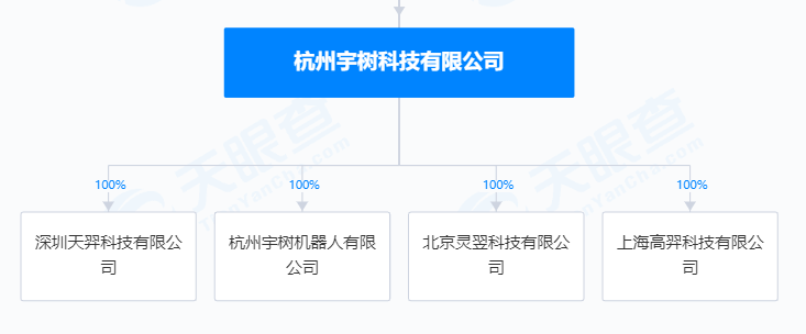宇树科技公司正式更名，开启新篇章！