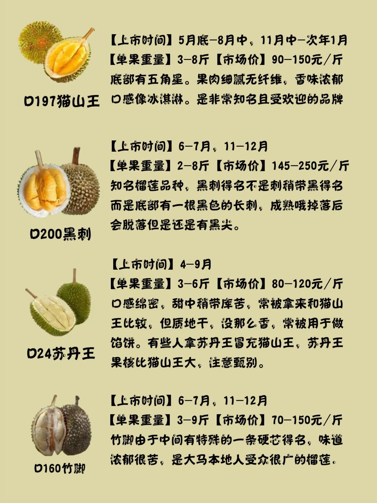 榴莲进价多少钱，市场解析与购买指南