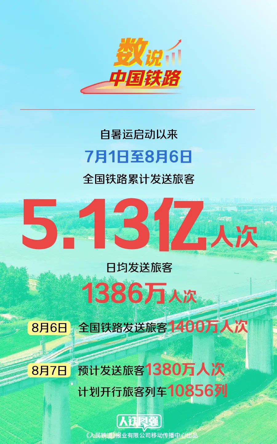 前四个月中国交通出行人数超220亿人次，深度分析与观察