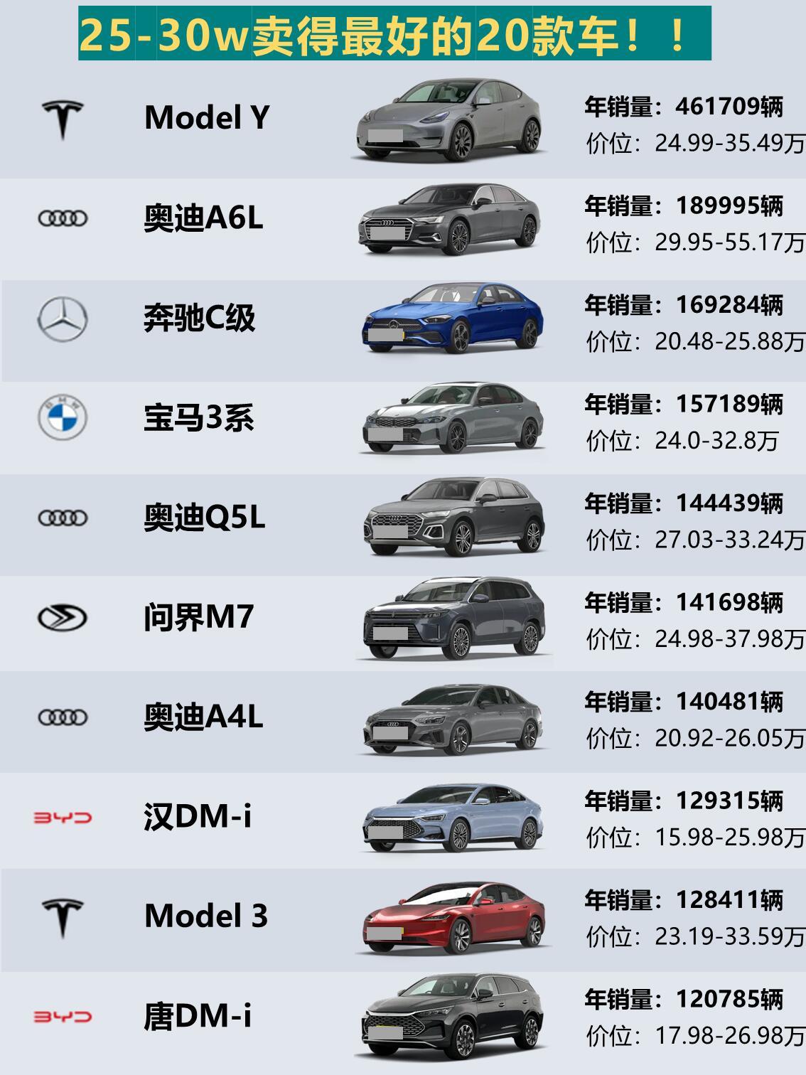 二十几万的车卖掉值多少钱？一篇文章解析