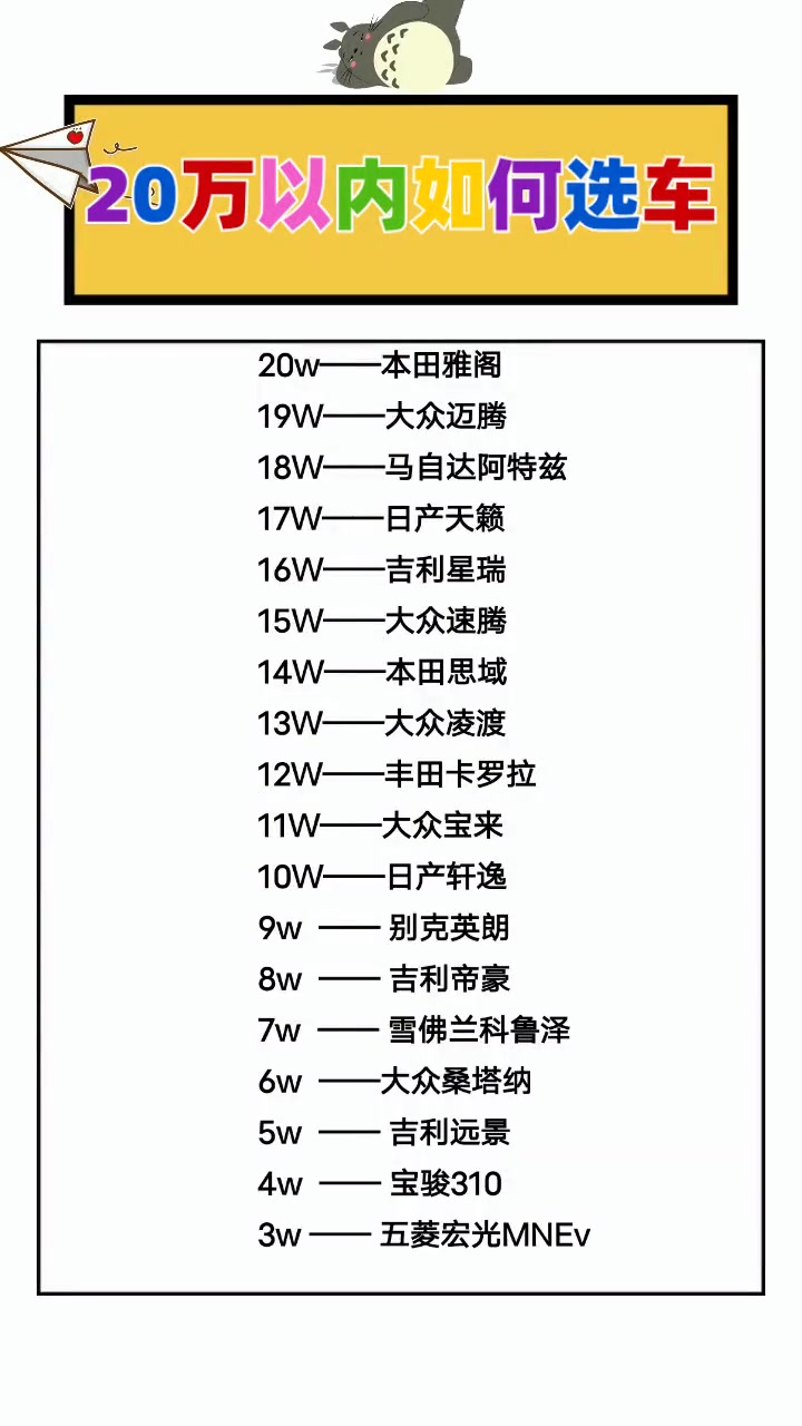 二十几万的车卖掉值多少钱？一篇文章解析