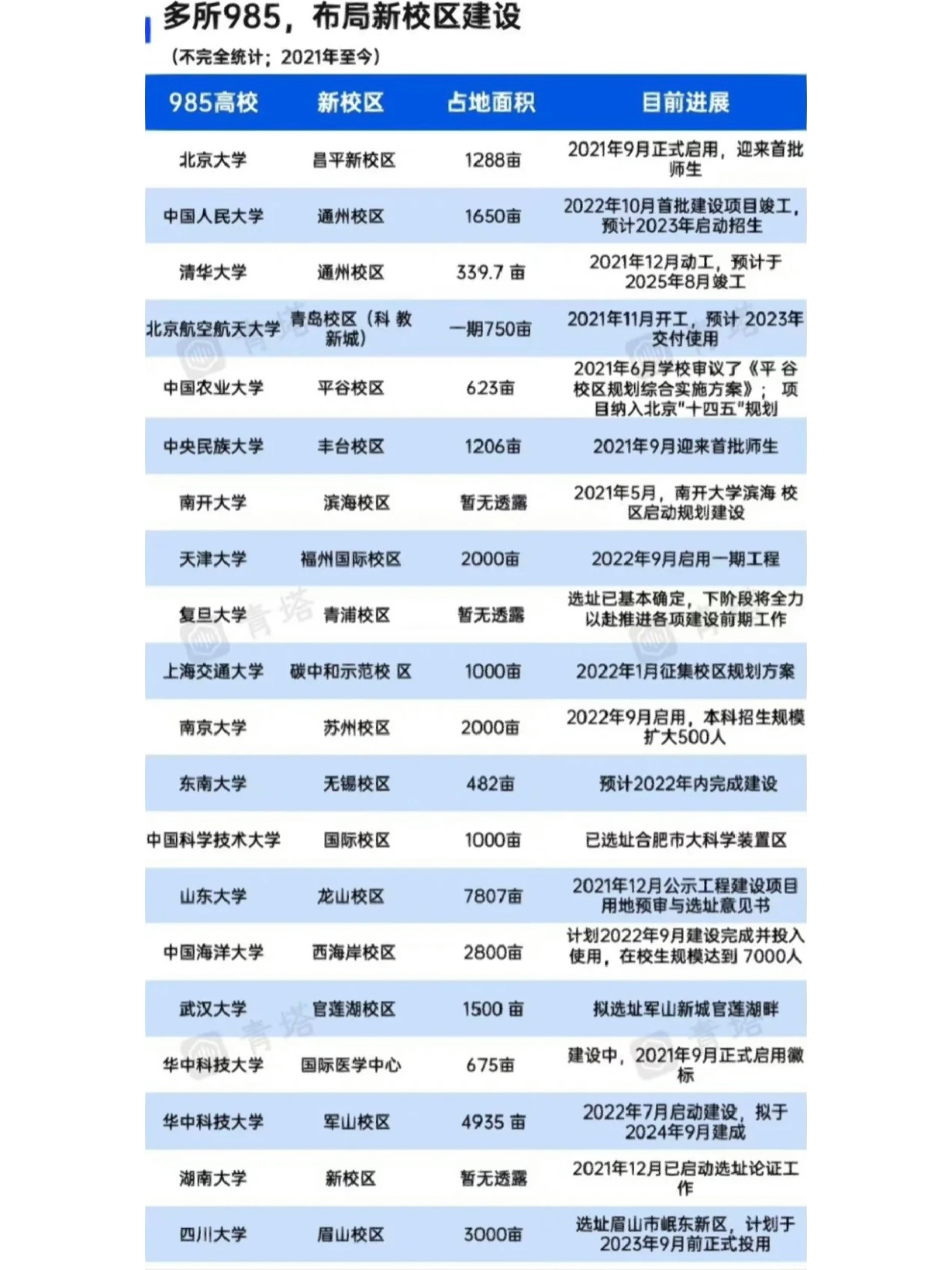 32所新大学的到来，深度解读其背后的意义