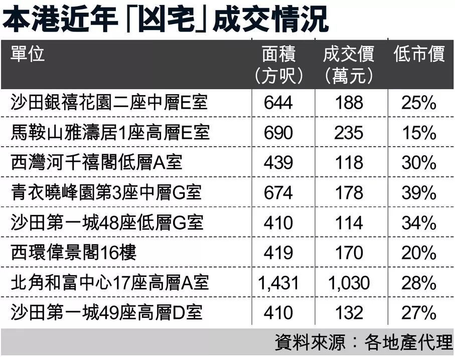 凶宅市场价，探寻背后的真相与挑战