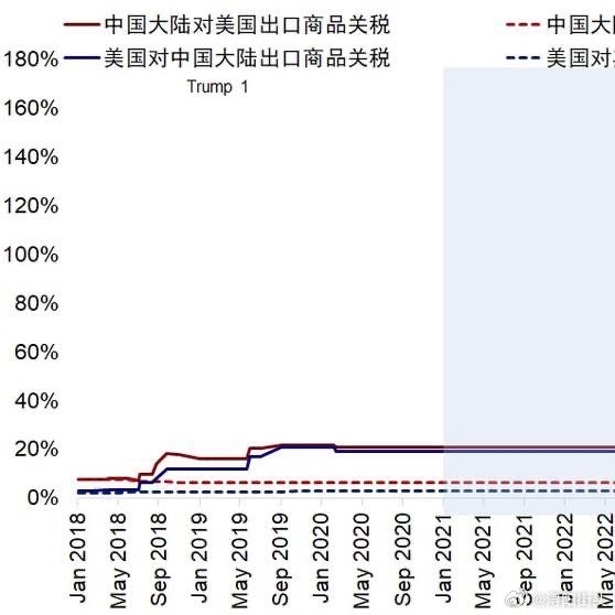 中美关税谈判，一场关乎全球经济的博弈