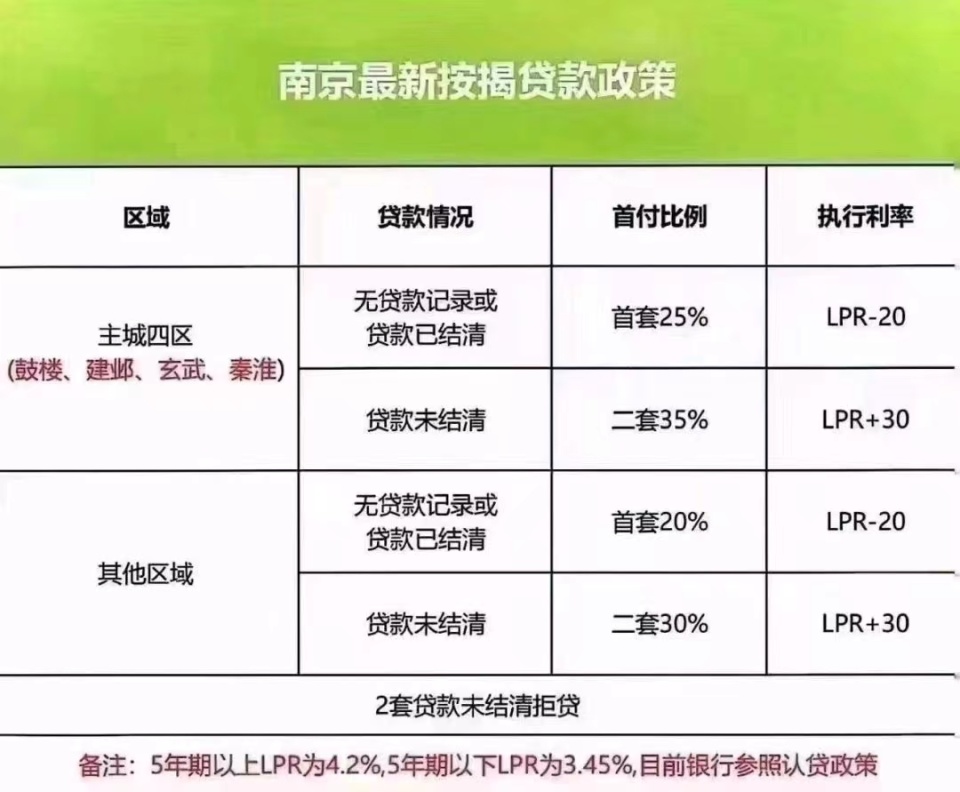 南京以债换房可置换月供？假的！
