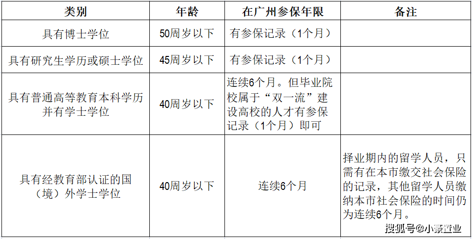 入户调查流程与技巧全解析