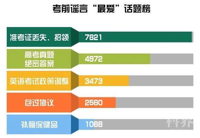 高考前吃素能提高智商？谣言！