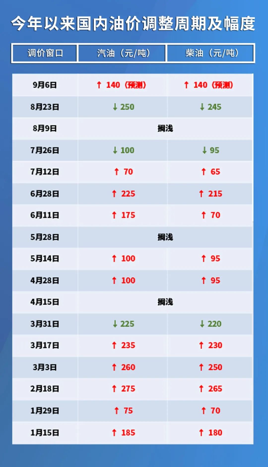 国内油价今晚上涨多少？全面解读油价变动背后的因素