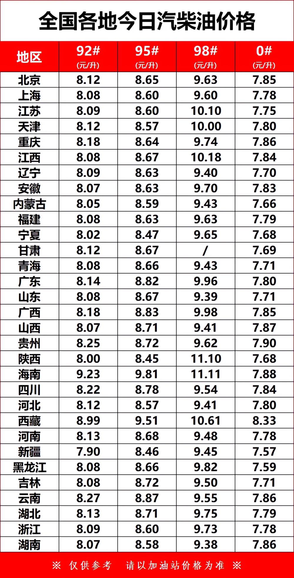国内油价今晚上涨多少？全面解读油价变动背后的因素