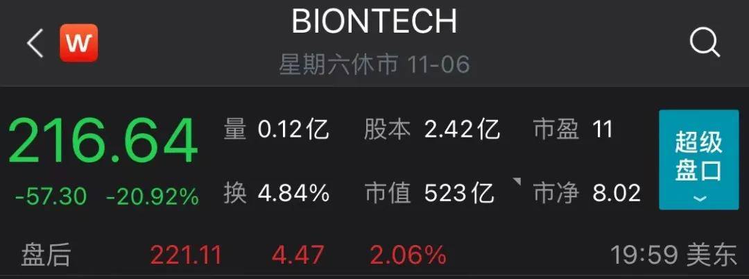 BioNTech美股盘前强势上扬，一度涨近12%，市场热议的背后真相