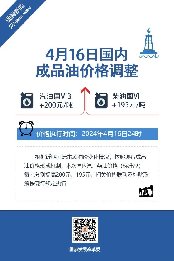 国内油价今晚24时起是否上调？分析解读油价变动背后的因素