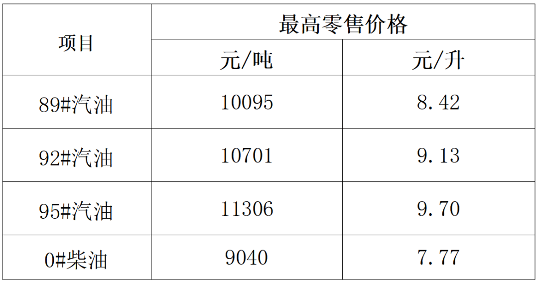 国内油价今晚24时起是否上调？分析解读油价变动背后的因素
