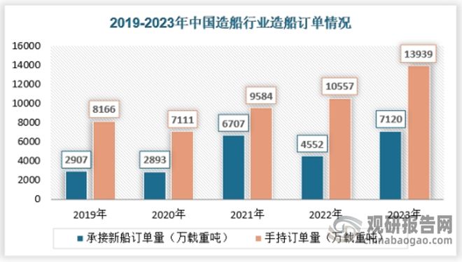 中国造船业发达的原因及影响