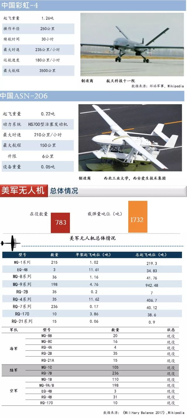 中国无人机真实产能究竟有多强