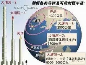 朝鲜发射两枚巡航导弹事件分析