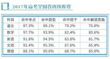 今日辟谣｜关于高考AI押题命中率98%的真相揭晓