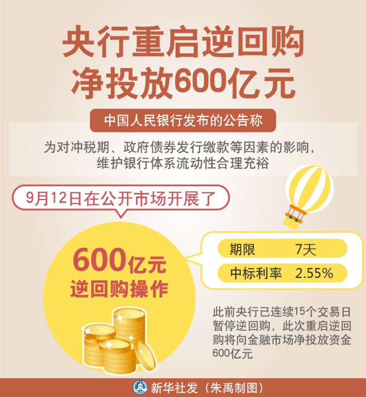 央行一万亿元逆回购背后的金融逻辑与市场影响