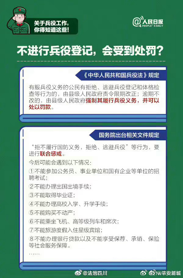 聚焦事件，00后男子拒服兵役被罚5.5万