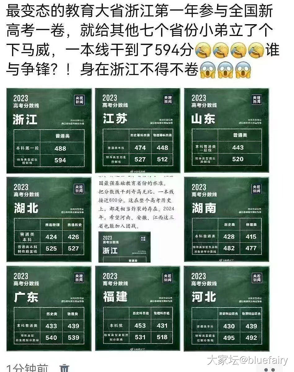 今年高考数学难度分析，江苏视角